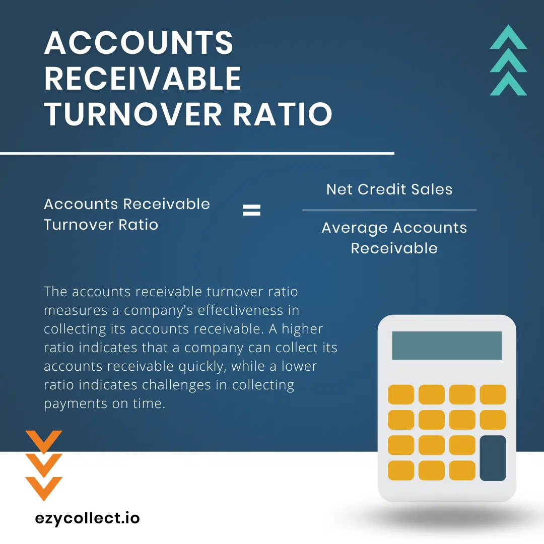 illustration and text explaining the accounts receivable turnover ratio formula