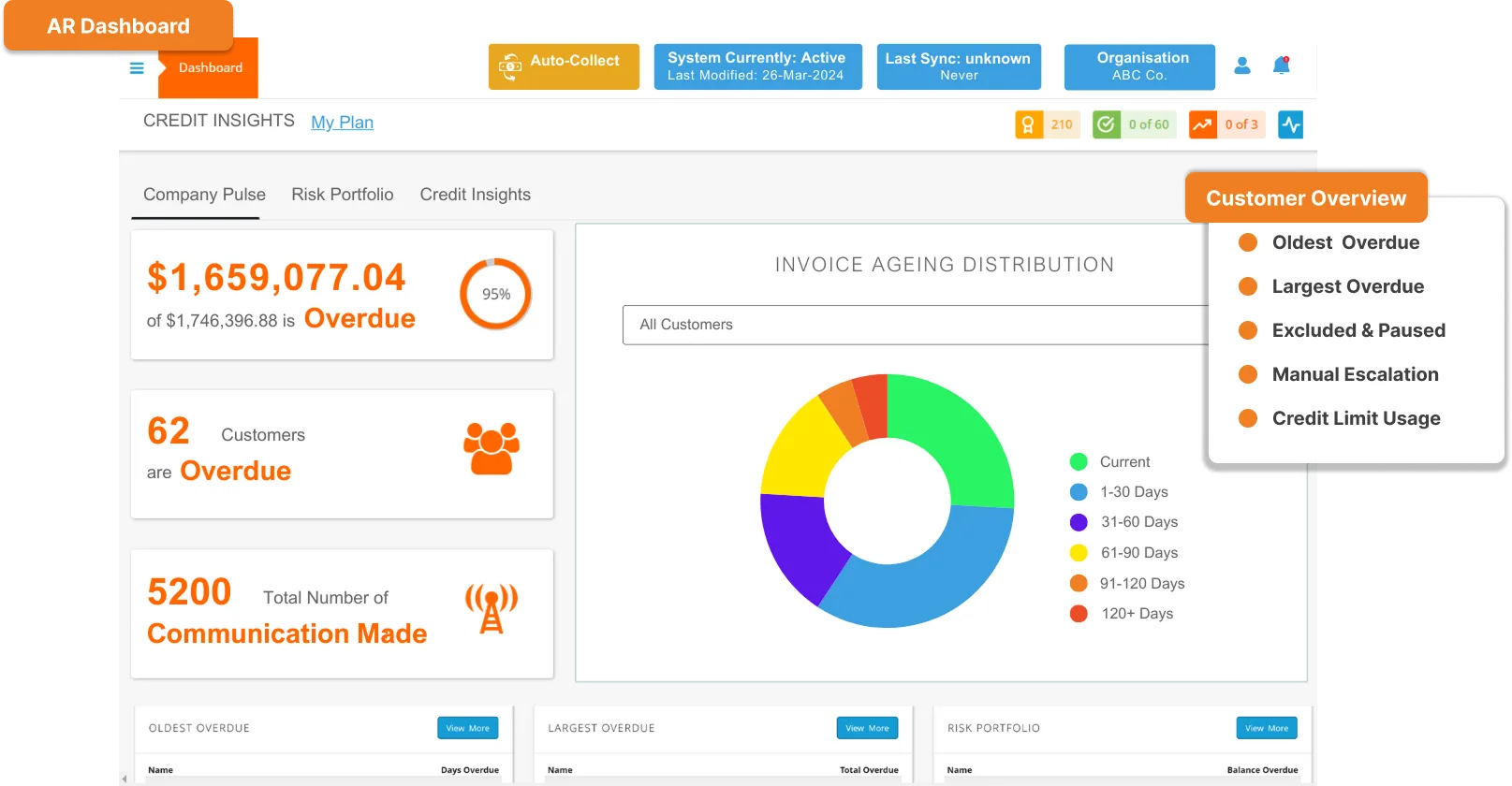 Illustration of an ezyCollect dashboard