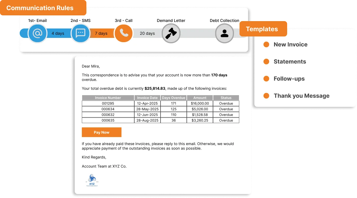 ezyCollect automated communication workflows screens