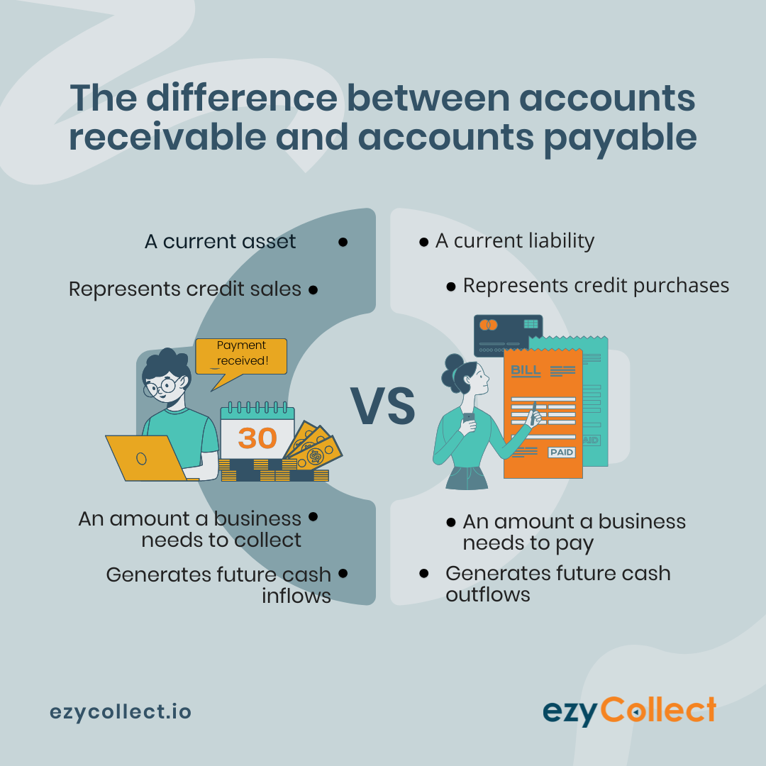 What Is Accounts Receivable? The Ultimate Guide [Simplified]