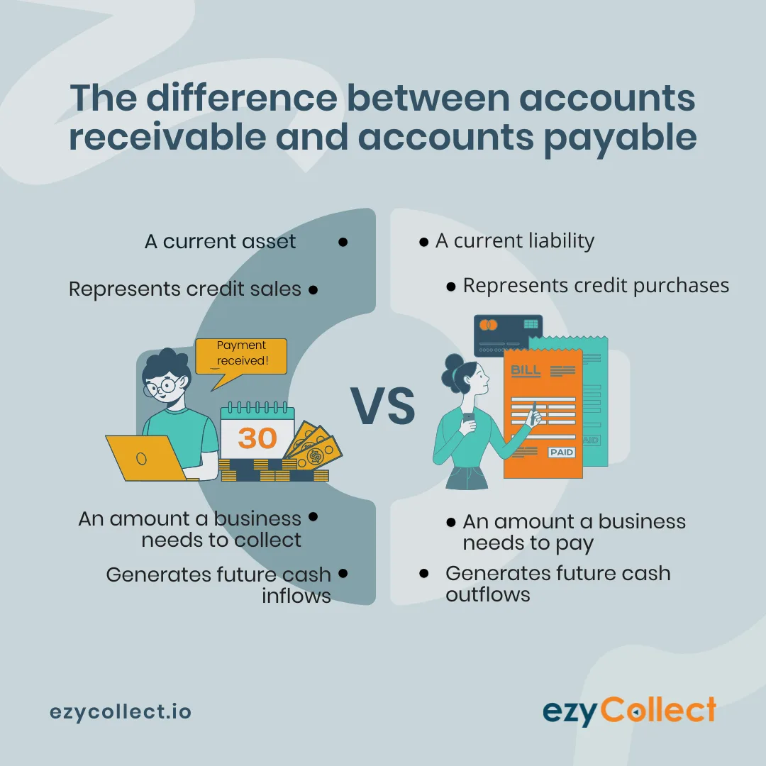 Infographic showing quick point summary of difference between AP and AR