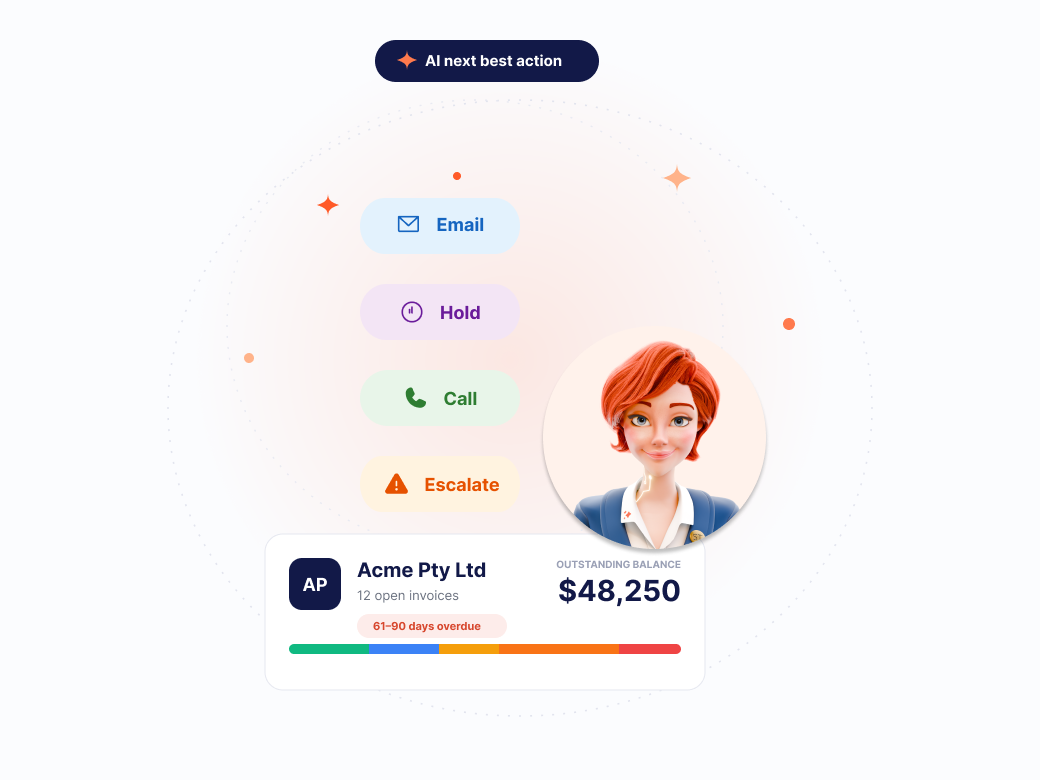 Aimie next best action on customers