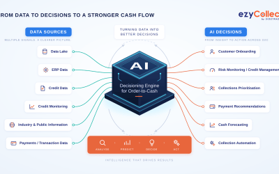 AI in Order-to-Cash: What It Actually Does for Accounts Receivable (and What’s Really Changed)